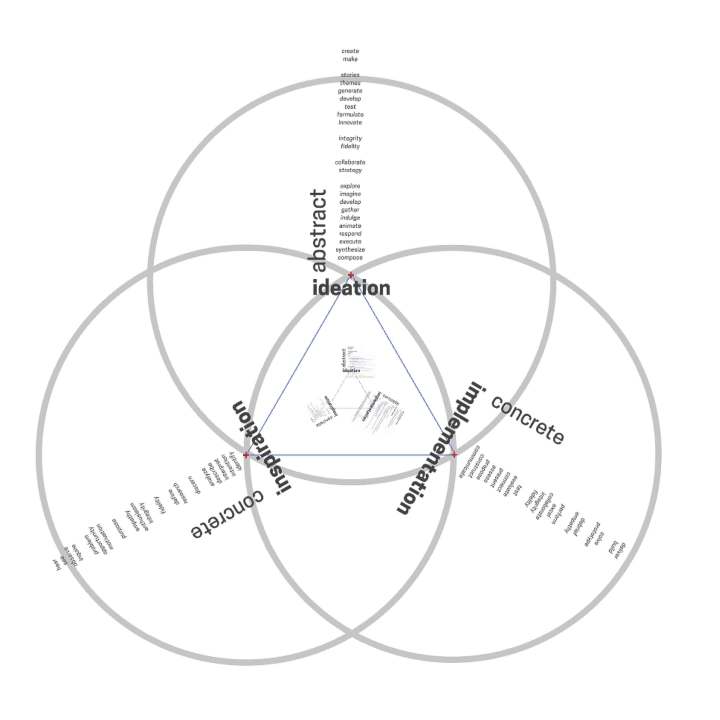 chad design triangle_Page_2